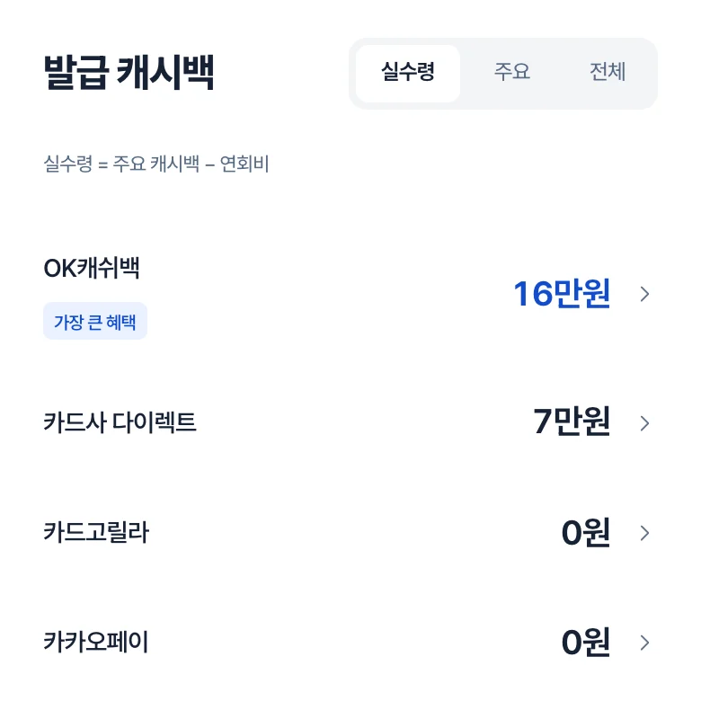 현대카드 M 카드 상세의 발급 캐시백, OK캐쉬백 16만원과 카드사 다이렉트 7만원