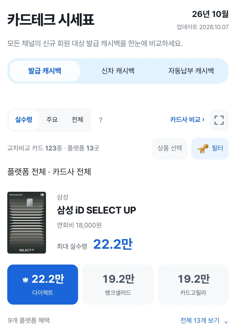 카드테크 시세표의 카드상품별 캐시백 비교 화면, 상품마다 1위 플랫폼에 왕관 표시